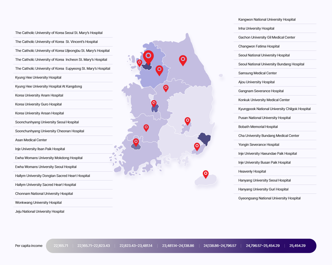 Participating Sites